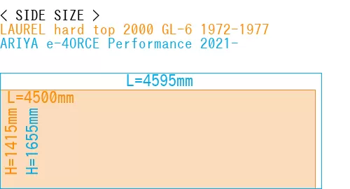 #LAUREL hard top 2000 GL-6 1972-1977 + ARIYA e-4ORCE Performance 2021-